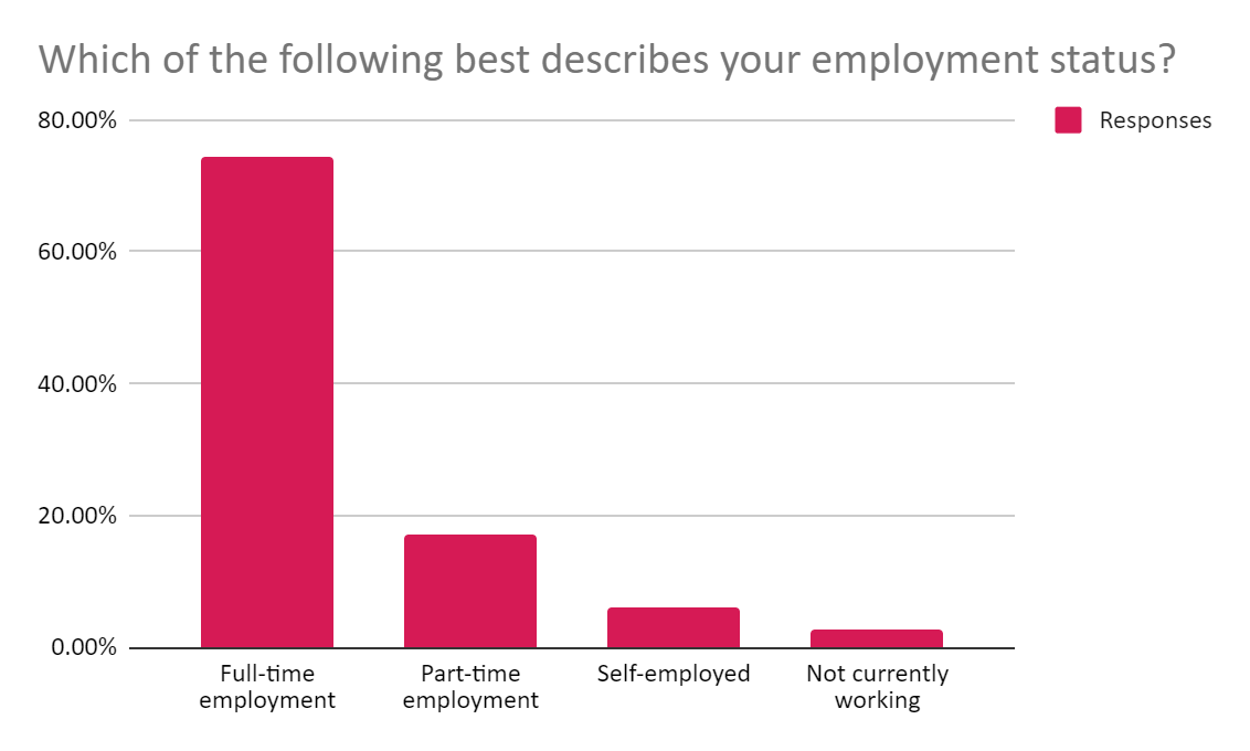Lanes Job Satisfaction Survey - Lanes Group Careers